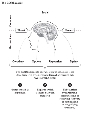 core-model1