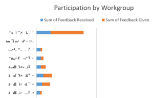 Example of participation metrics