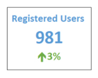 Example trend showing change in registered users this period vs last