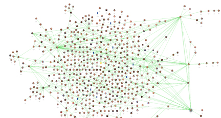 Example insight - who are the connectors and outliers in the organisation